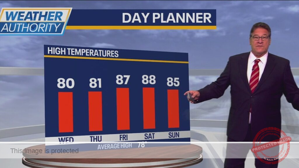 Chicago weather: Temps to push close to 80 degrees for Wednesday