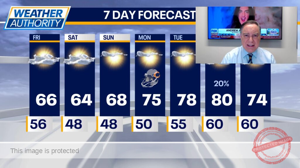 Chicago weather: Cool weekend ahead with highs in the upper 60s