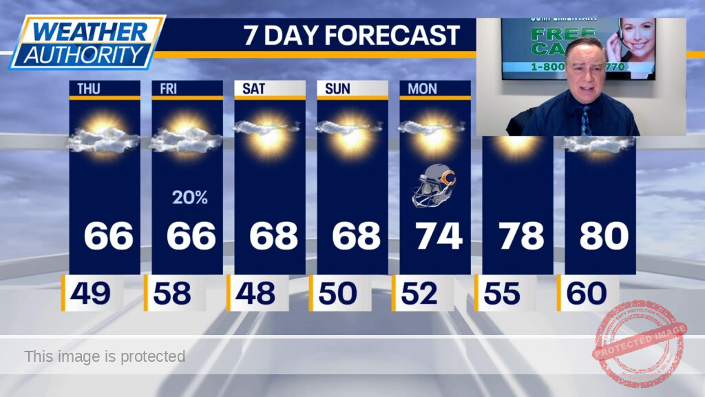 Chicago weather: Coolest day since May with highs in the 60s