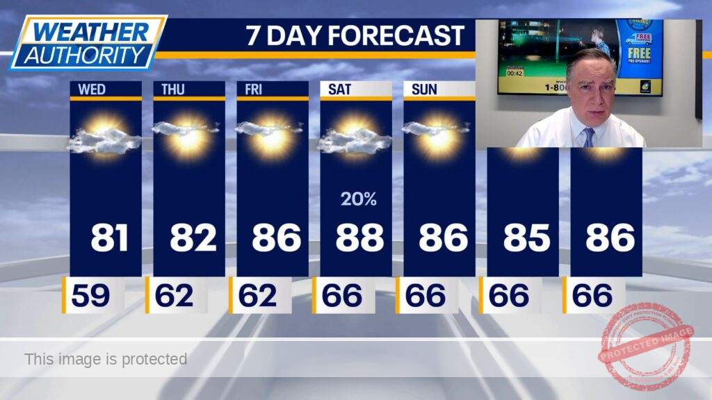 Chicago weather: Highs climb into 80s with dry stretch ahead