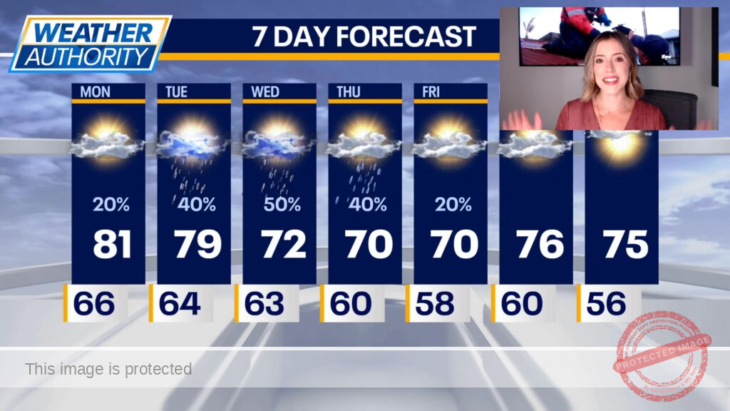 Chicago weather: Isolated storms today, cooler 70s arrive midweek