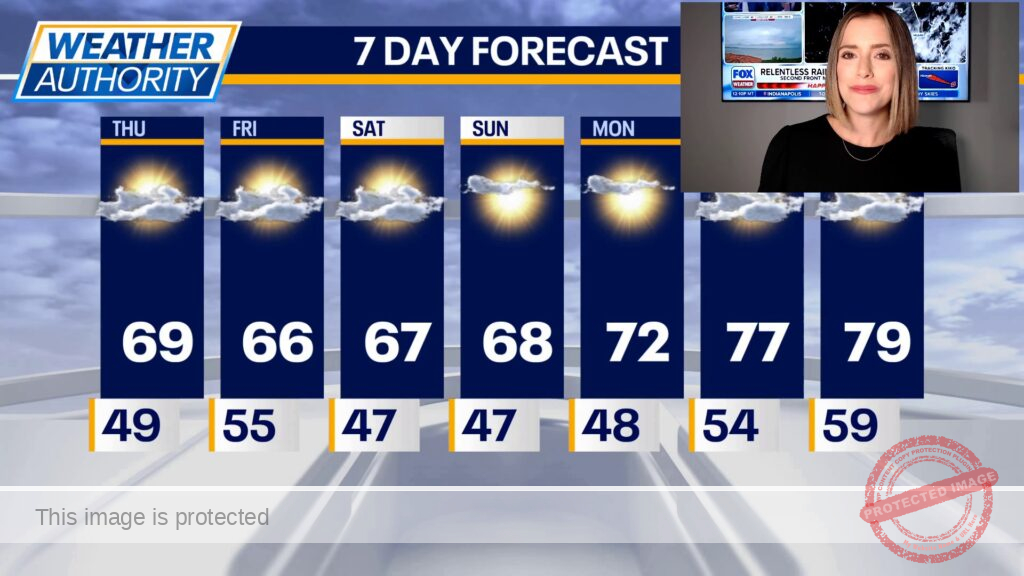 Chicago weather: Mild, sunny, and perfect weekend for outdoor plans