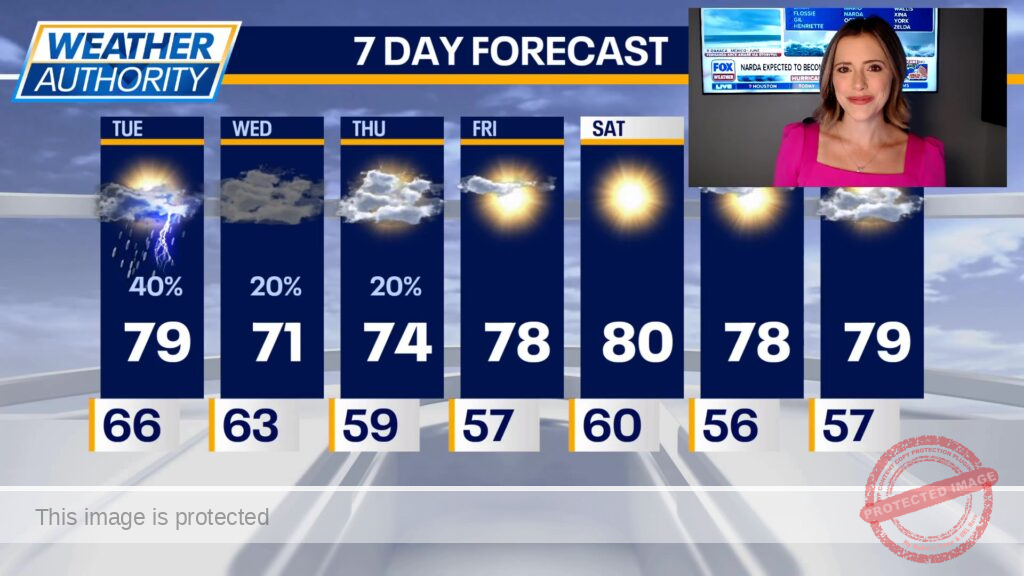 Chicago weather: Showers possible throughout today