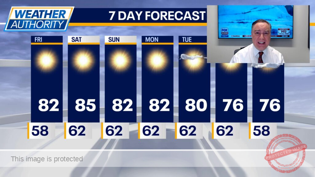Chicago weather: Temps stay unseasonably warm through next week