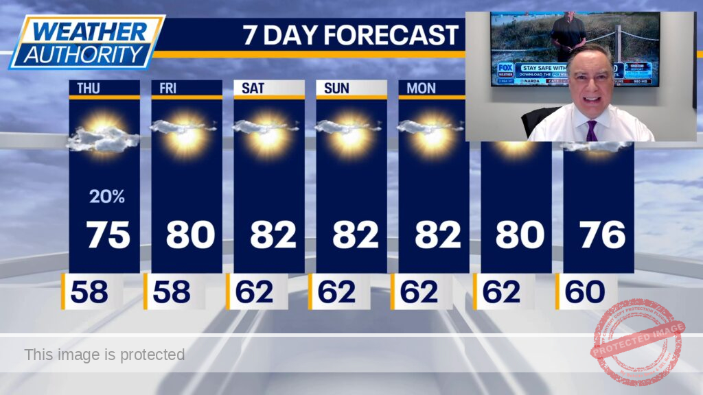 Chicago weather: Warm streak reaches 16 days