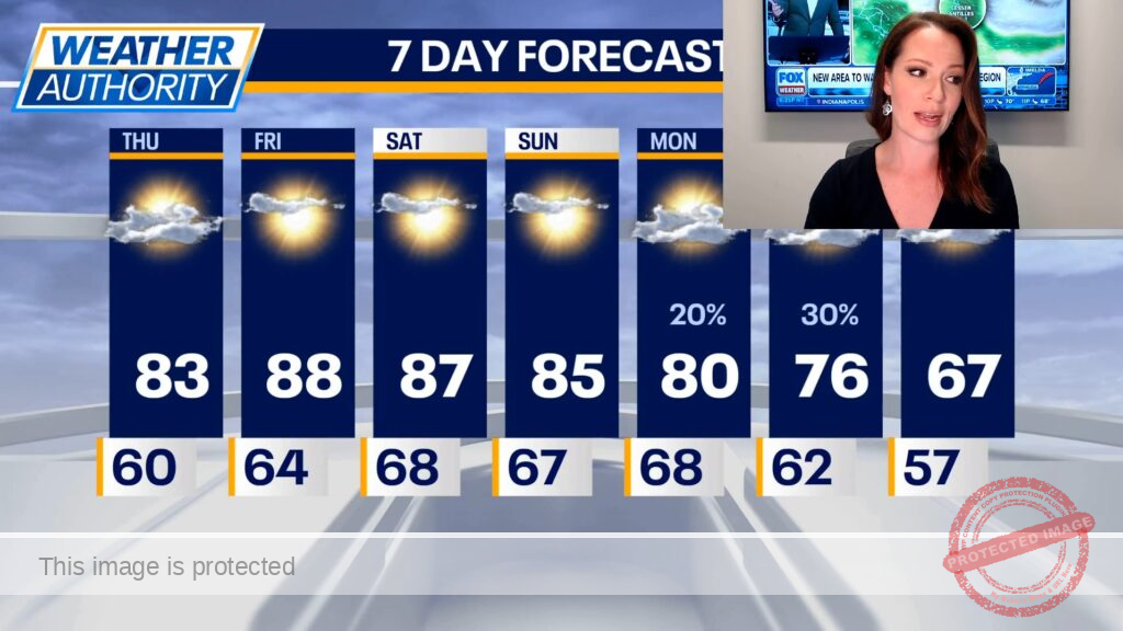 Chicago weather: A hot first weekend of October is ahead