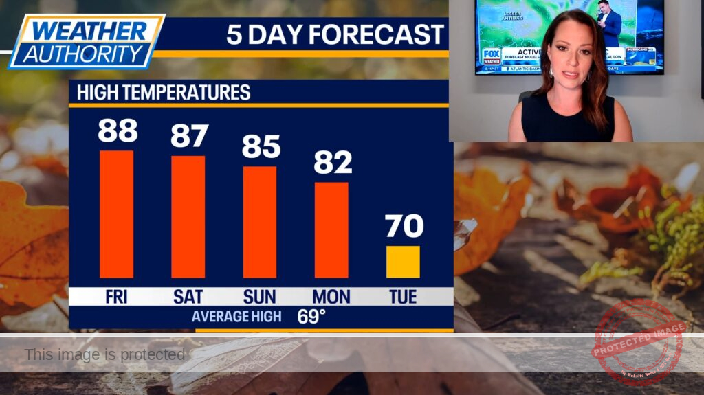 Chicago weather: Hot weekend ahead, but a big cool-down next week