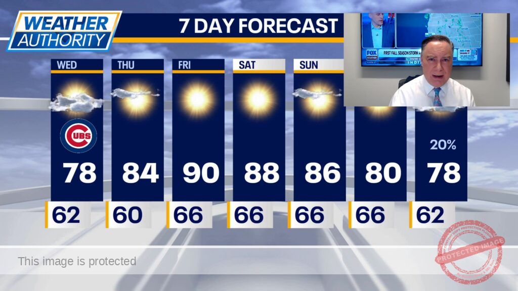 Chicago weather: Summer-like warmth continues