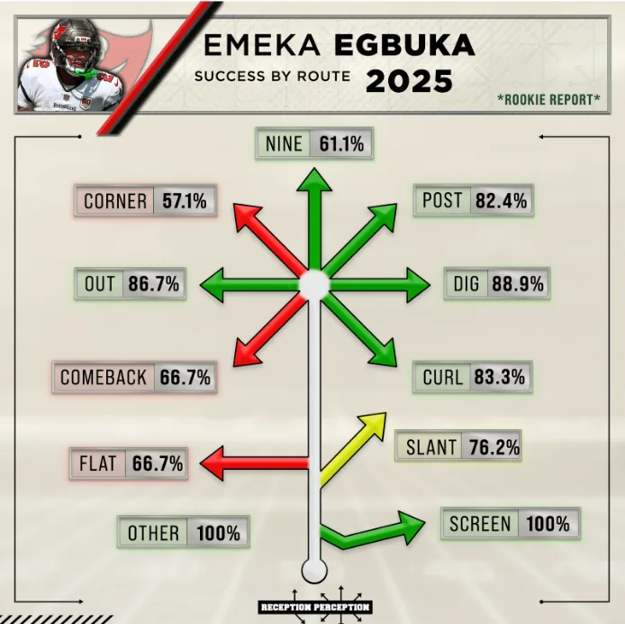 Fantasy Football: Key Players and Matchups to Watch
